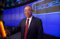 Nasdaq Opening Bell