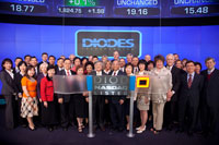 Nasdaq Opening Bell